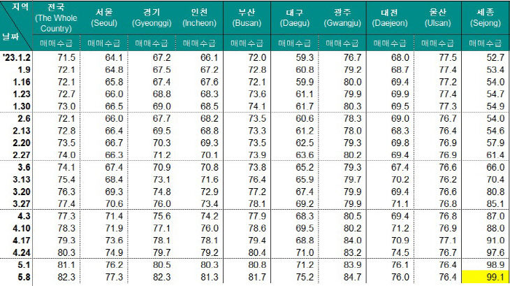 화면 캡처 2023-05-14 112034