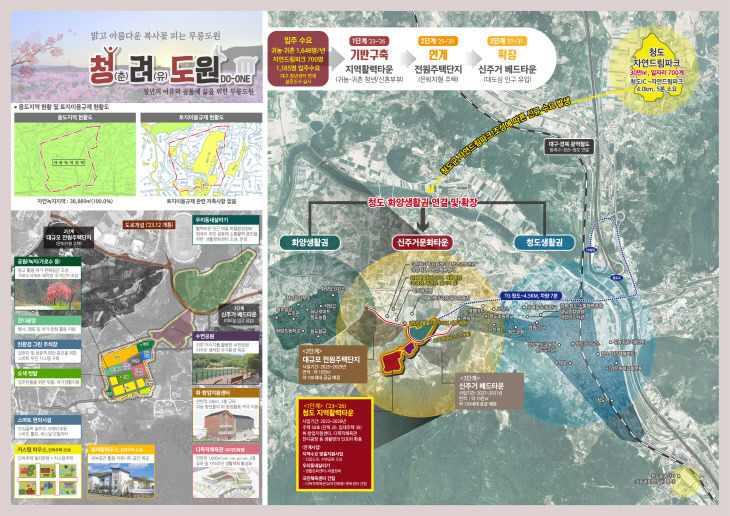 4.청도군_지역활력타운_종합계획도
