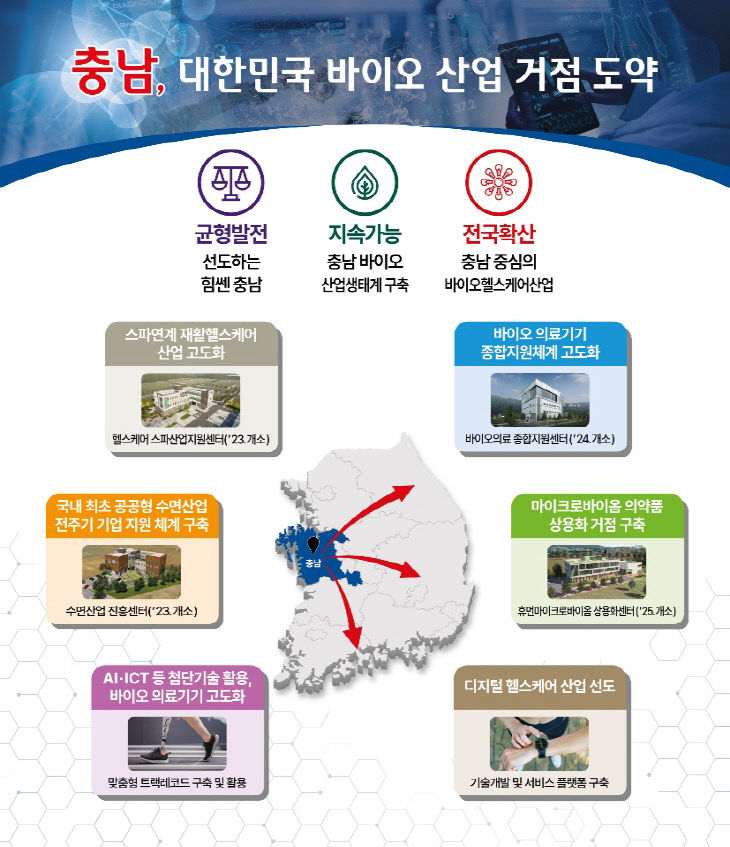 바이오산업_거점_도약