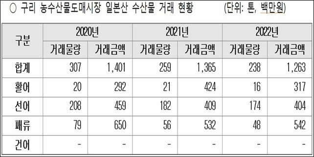 수산물