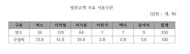 화면 캡처 2023-06-13 172736