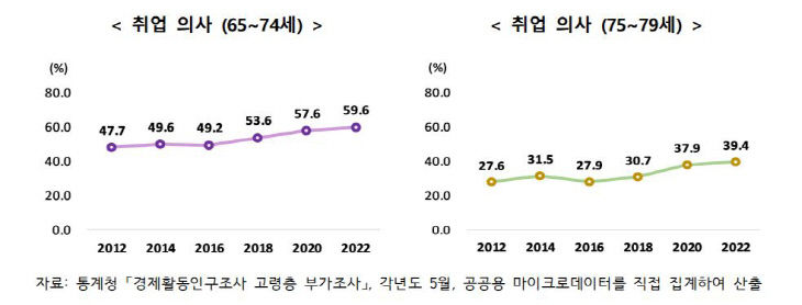 취업의사