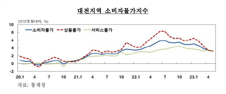 대전소비자1