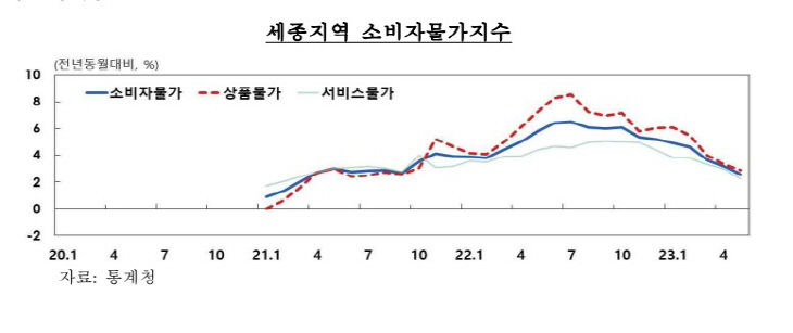 세종소비자1