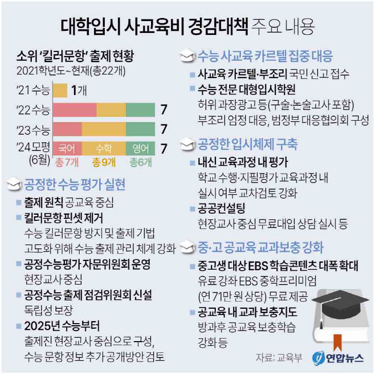 대학입시