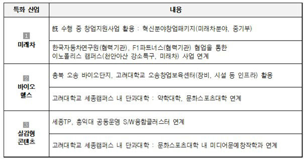 창업교육 혁신 선도대학 1