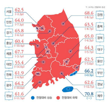 소상공인 체감지수