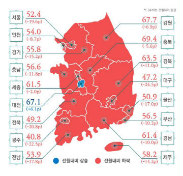 전통시장 6월 체감지수