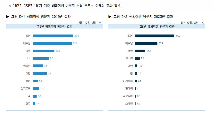 화면 캡처 2023-07-04 145909