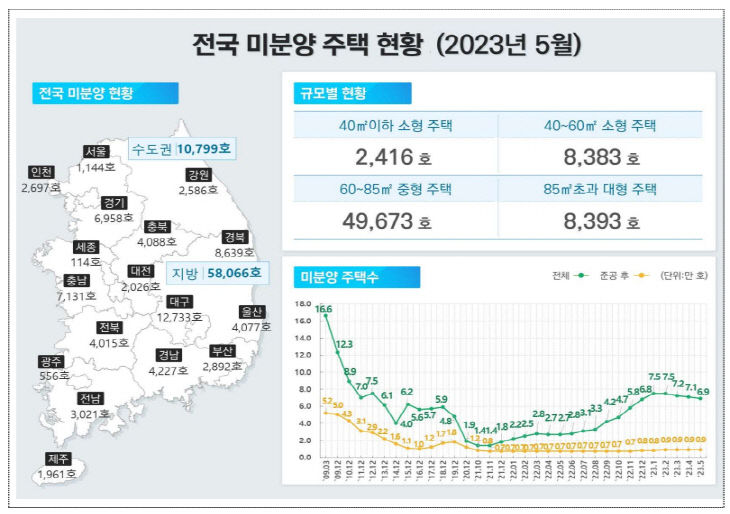 미분ㅇㅇ