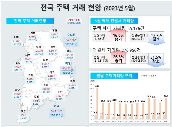 전국