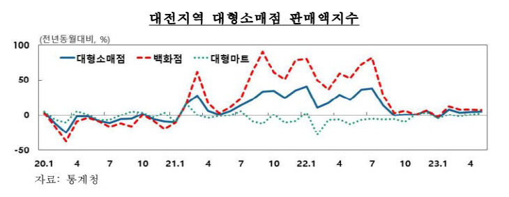 대전대형소매1