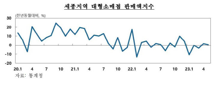 세종대형소매1