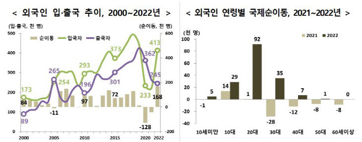 외국인