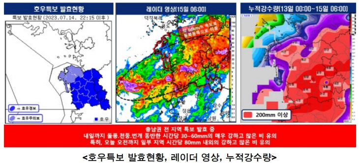 15일 날씨