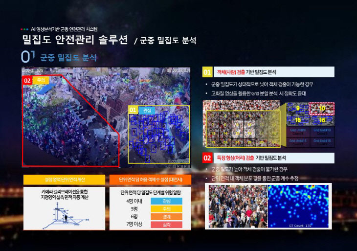 축제장 안전관리 솔루션 운영