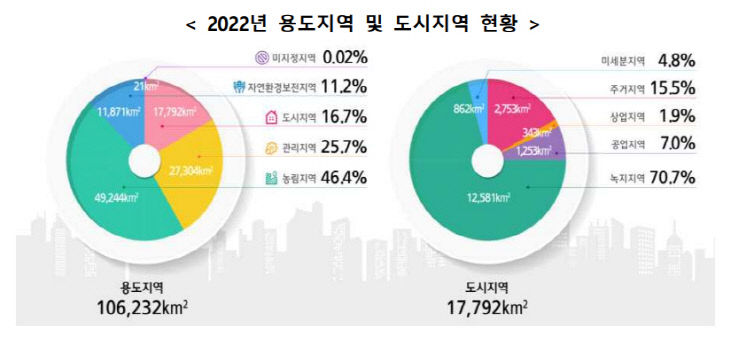 용도