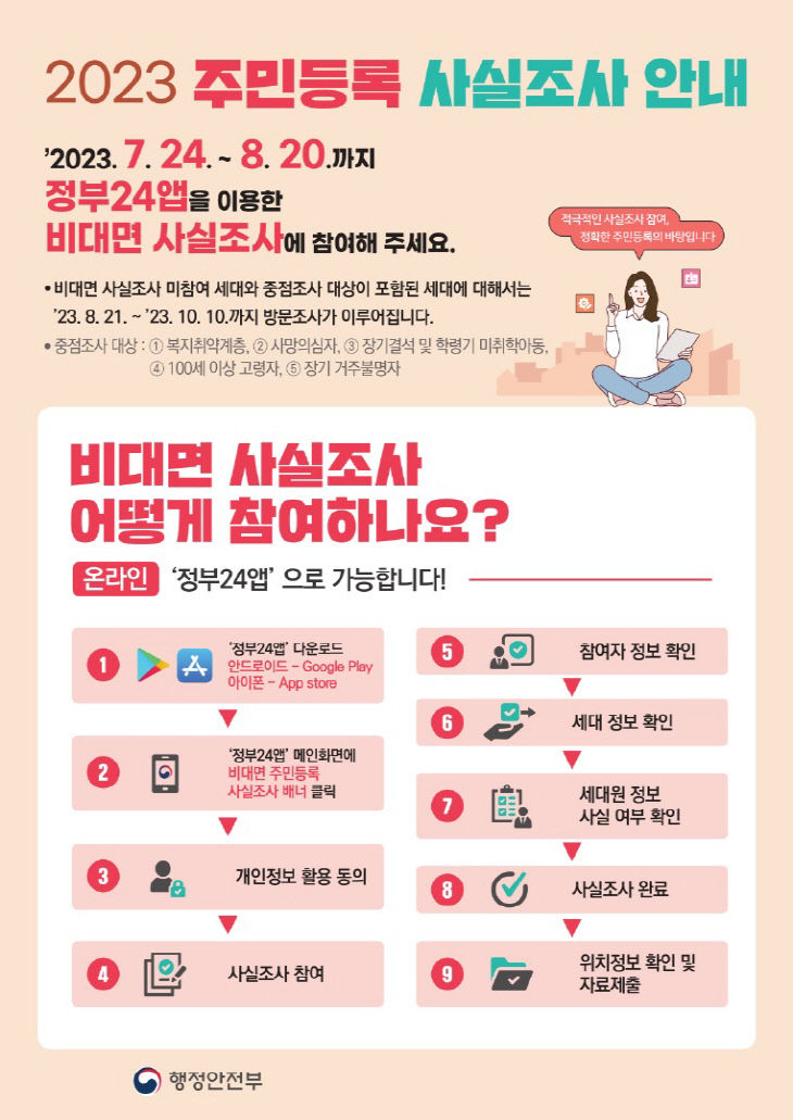 2023 주민등록 사실조사 안내 포스터