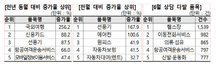 화면 캡처 2023-07-23 104613