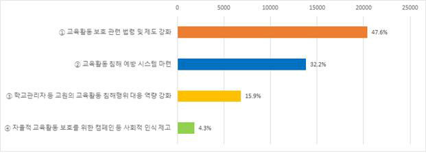 교원2