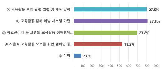 학부모2