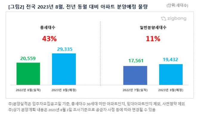 정보