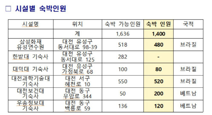 잼버리