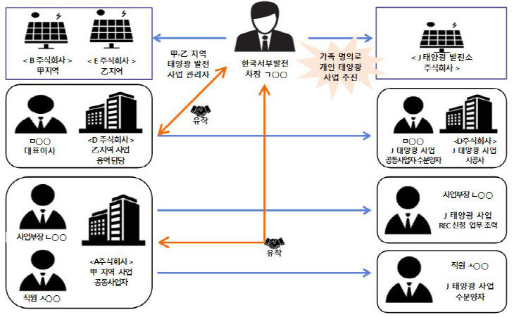 0828태양광 유착