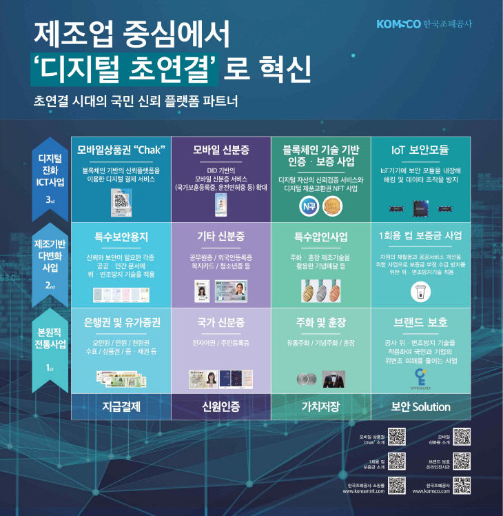 조폐공사 사업포트폴리오