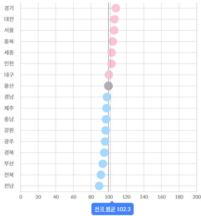 전국