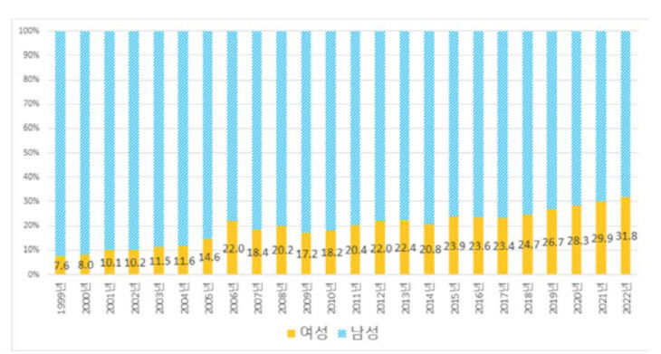 여성 디자인 특허출원