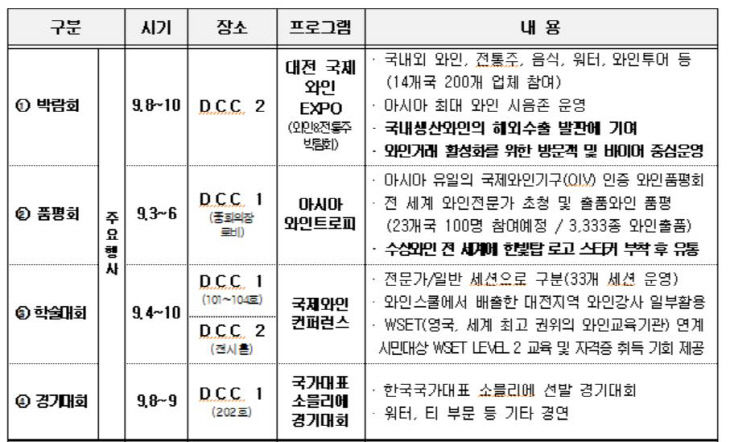 와인 엑스포 1