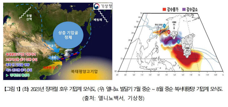 날씨111