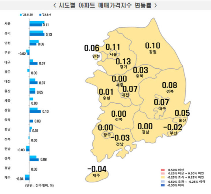 부동산