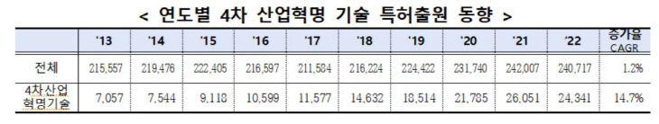 특허출원