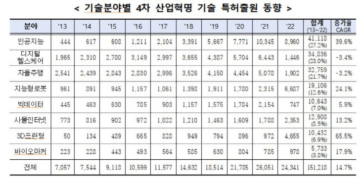 특허출원 2