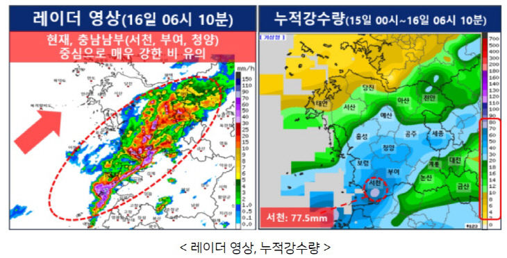 날씨