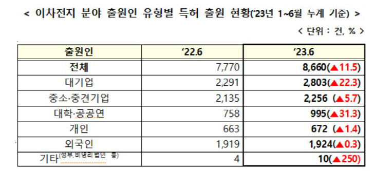 특허청 2