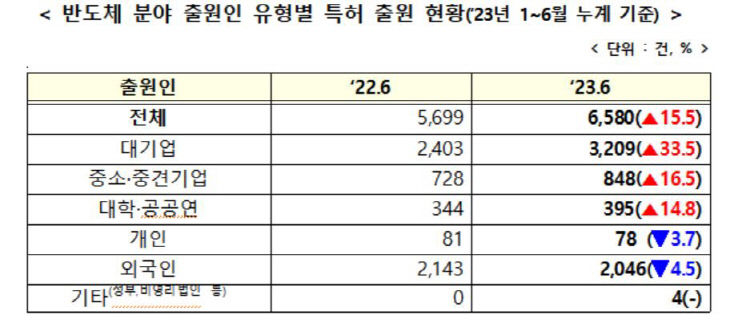 특허청 3