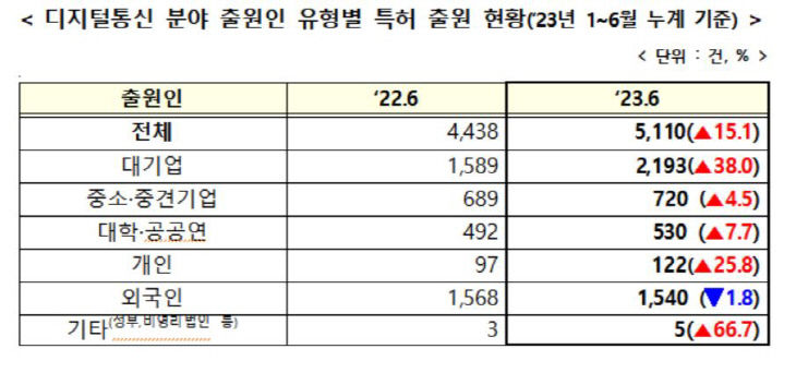 특허청 4