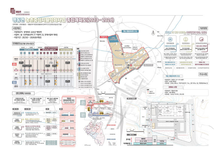 사본 -1. 맹동면 농촌중심지활성화사업 사업계획도