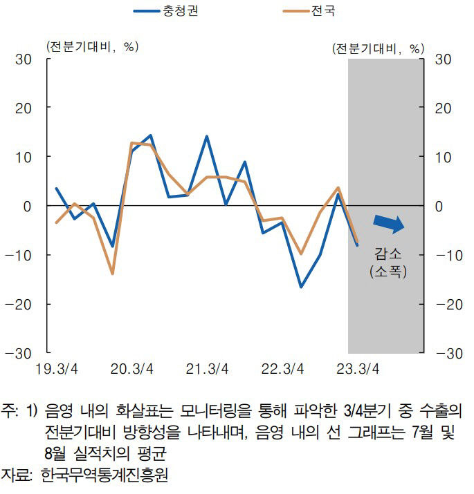 한국은행