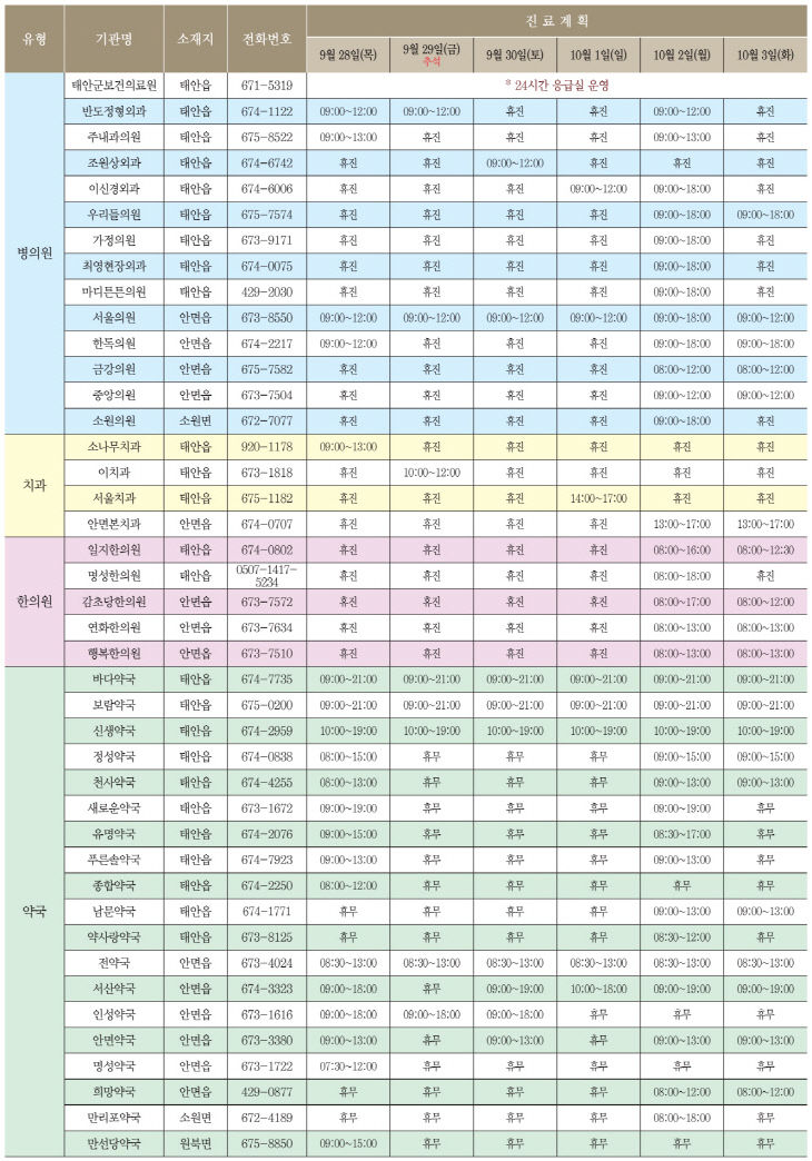2. 추석명절 종합대책