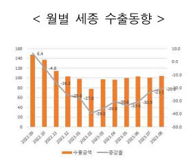 세종수출1
