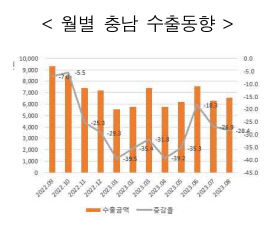 충남수출1
