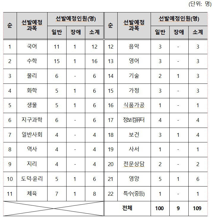 화면 캡처 2023-10-04 111213