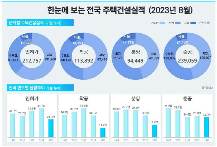 주택인허가