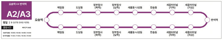 충청권자율주행버스_노선도_최종(경제정책과)