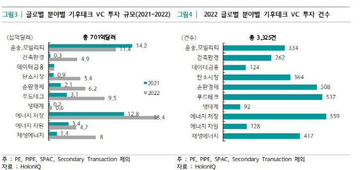 기후테크 3