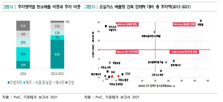 기후테크 4